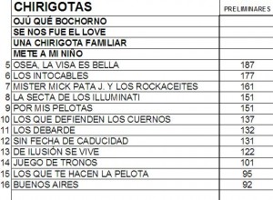 Puntuaciones Chirigota