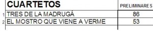 Puntuaciones Cuarteto