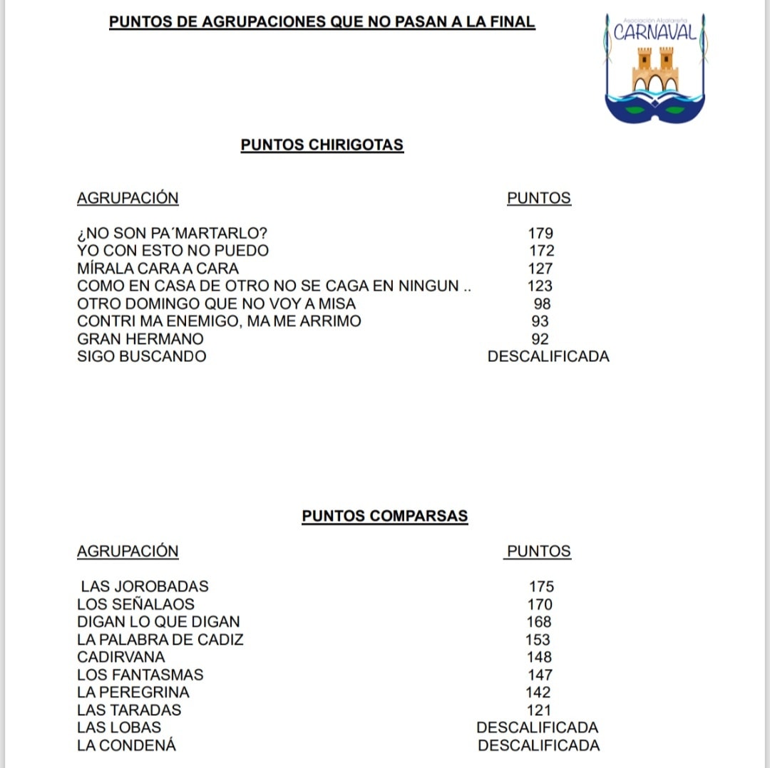Puntos agrupaciones no clasificadas para la final 2026